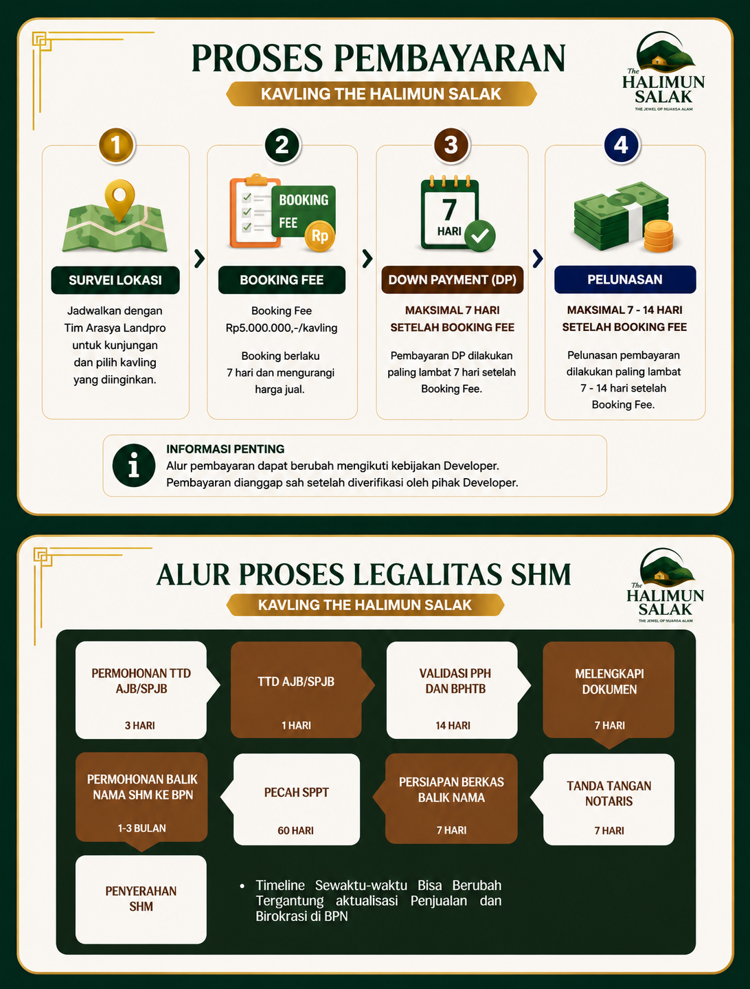 Alur pembelian kavling dan alur legalitas SHM The Halimun Salak dari Product Knowledge Developer Nuansa Alam